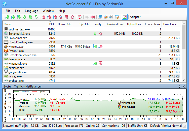 NetBalancer 10.2.1.2457 Software analizador de red